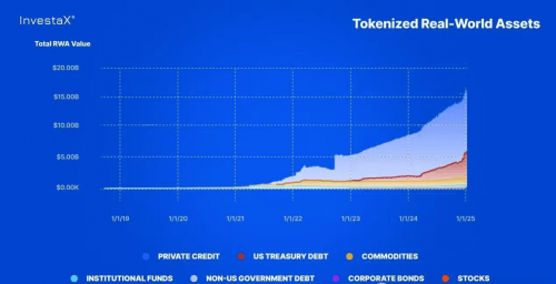 开元app下载页关于链上数据显示,NFT推动金融数字化进程的信息