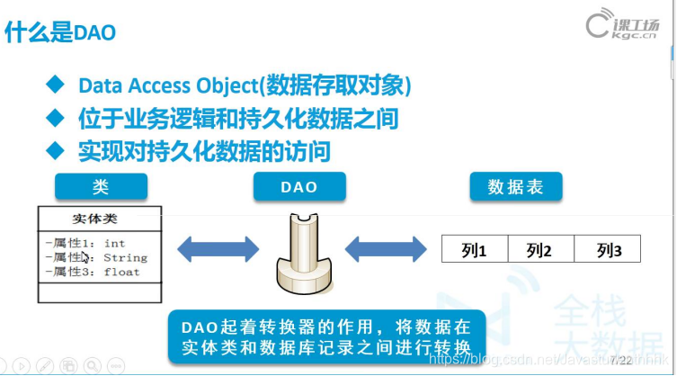 数据显示，DAO政策监管趋严