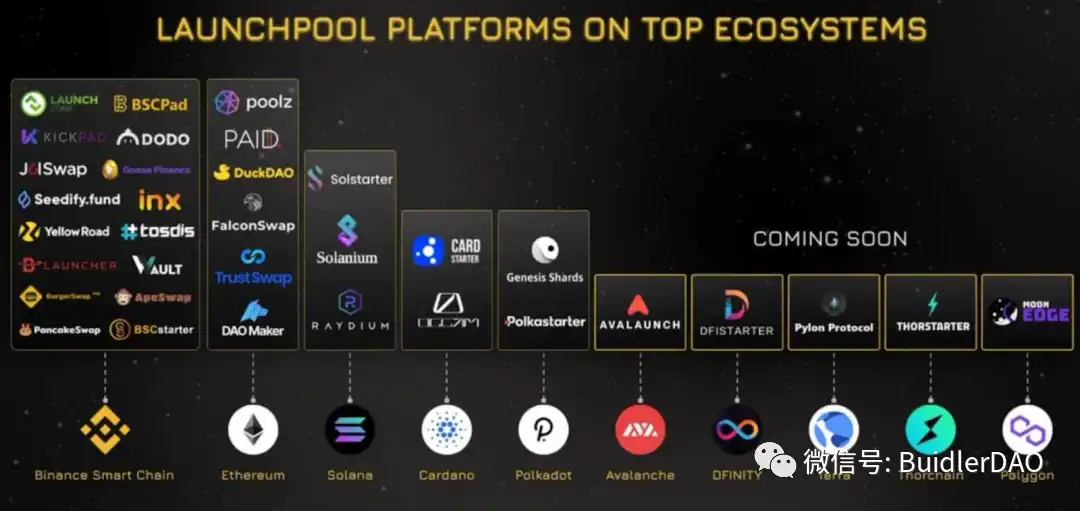 关于行业分析指出，Token经济开启全新生态布局的信息