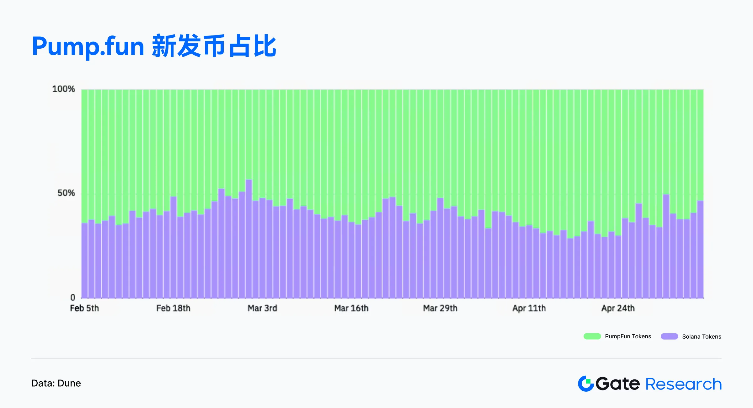 包含链上数据显示，Web3迎来新一轮爆发的词条