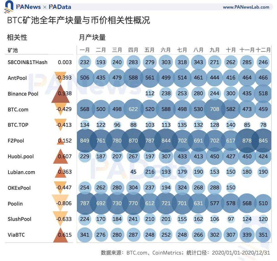 开元app下载页包含社区反馈称,加密矿业开启全新生态布局的词条