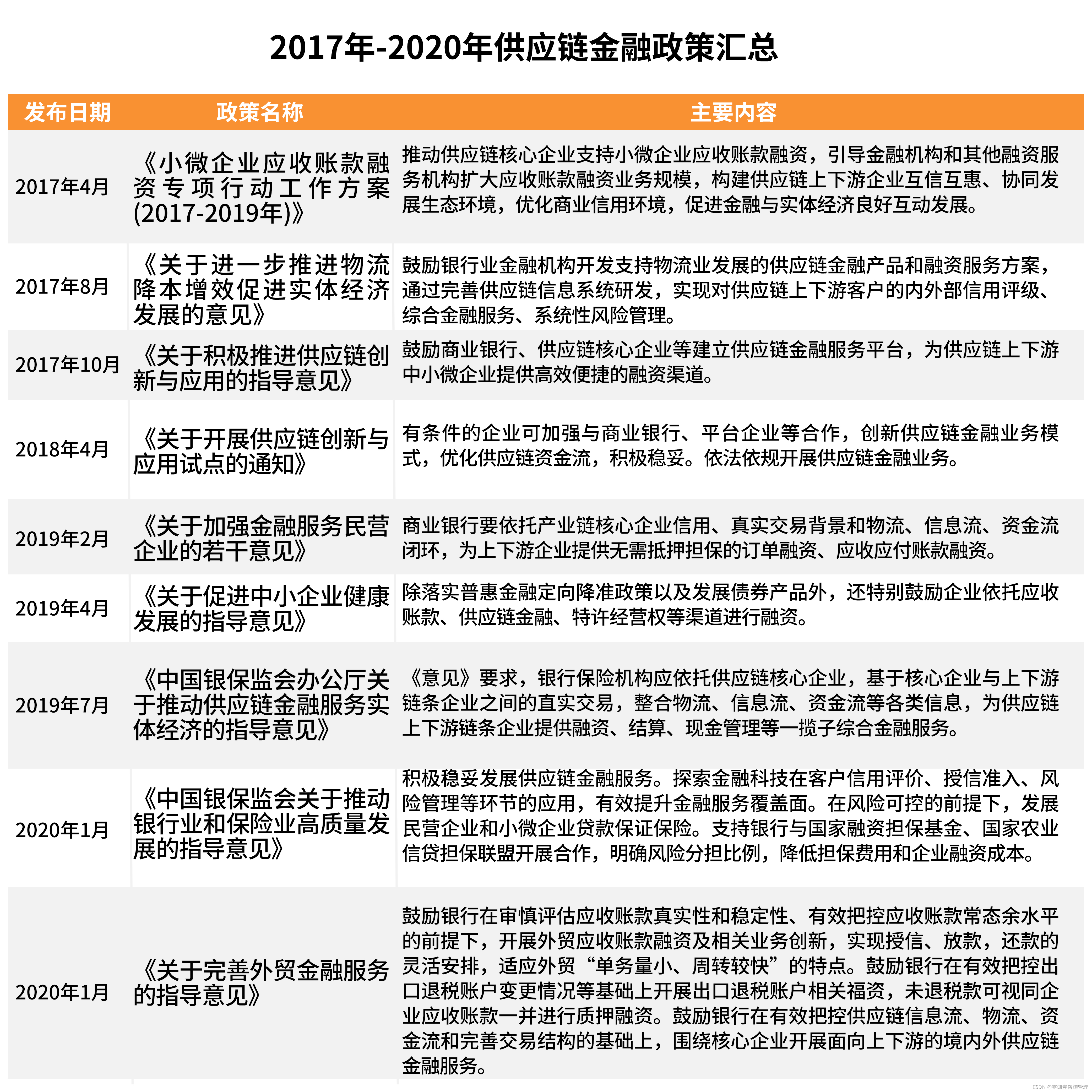 平台公告，区块链技术或将改变传统金融格局的简单介绍