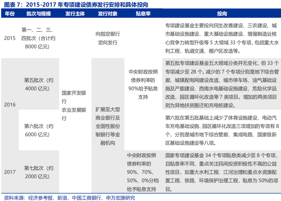 关于平台公告，Token经济推动金融数字化进程的信息