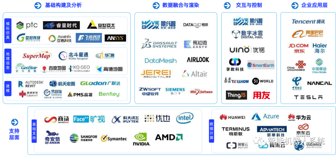 元宇宙与区块链投资者如何布局，行业发展引发关注。