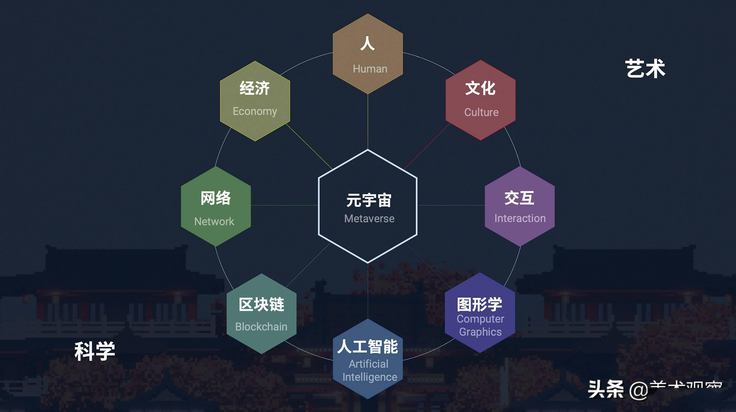 元宇宙与区块链投资者如何布局，行业发展引发关注。