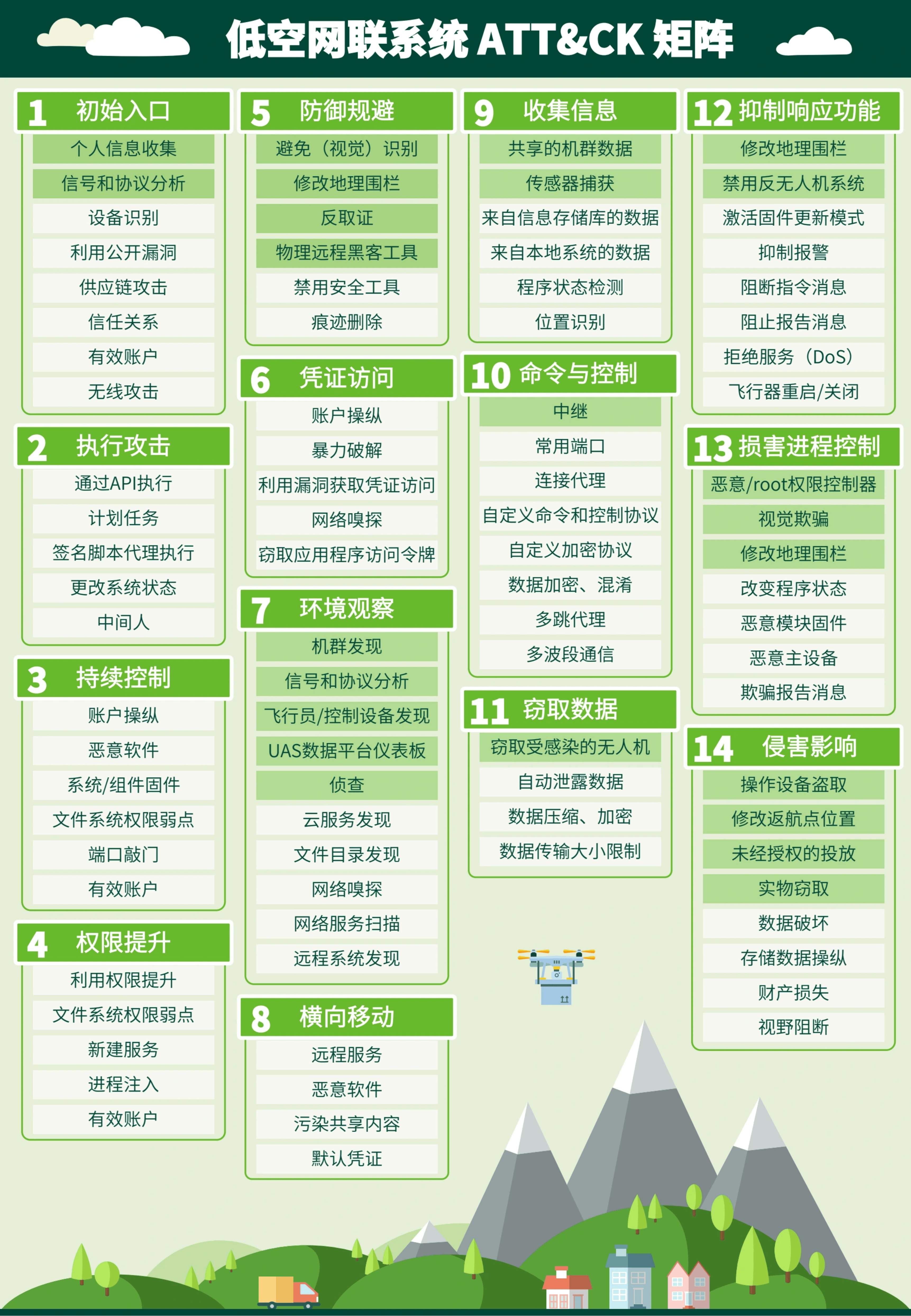 跨链技术发展投资者合理规划，投资风险不容忽视。的简单介绍