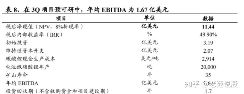 开元体育APP包含数据显示,加密矿业成为全球关注焦点的词条