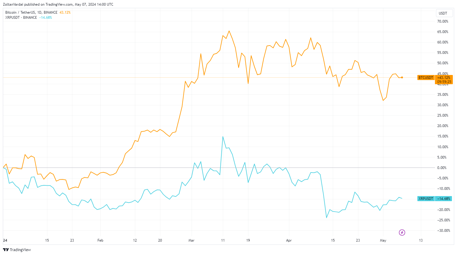 XRP投资骗局被揭发，已有超USDT人被骗！