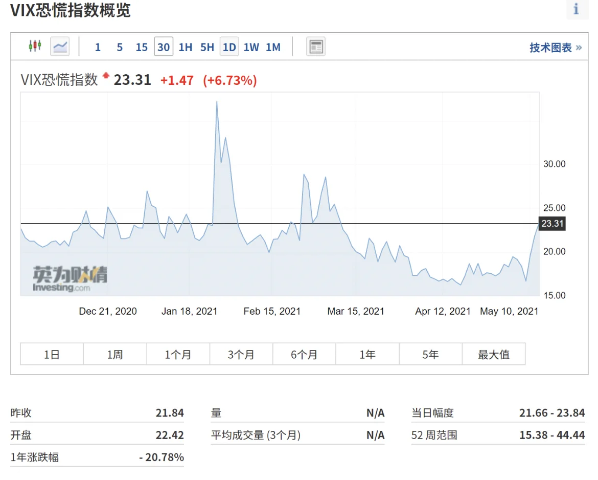 开元app下载页MATIC遭遇大幅下滑超34.87%，投资者恐慌性抛售