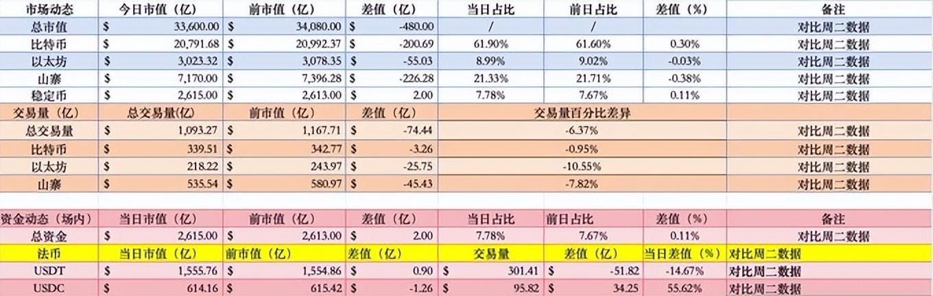 加密市场上扬势惊人，一夜飙升美联储%，加密市场沸腾的简单介绍