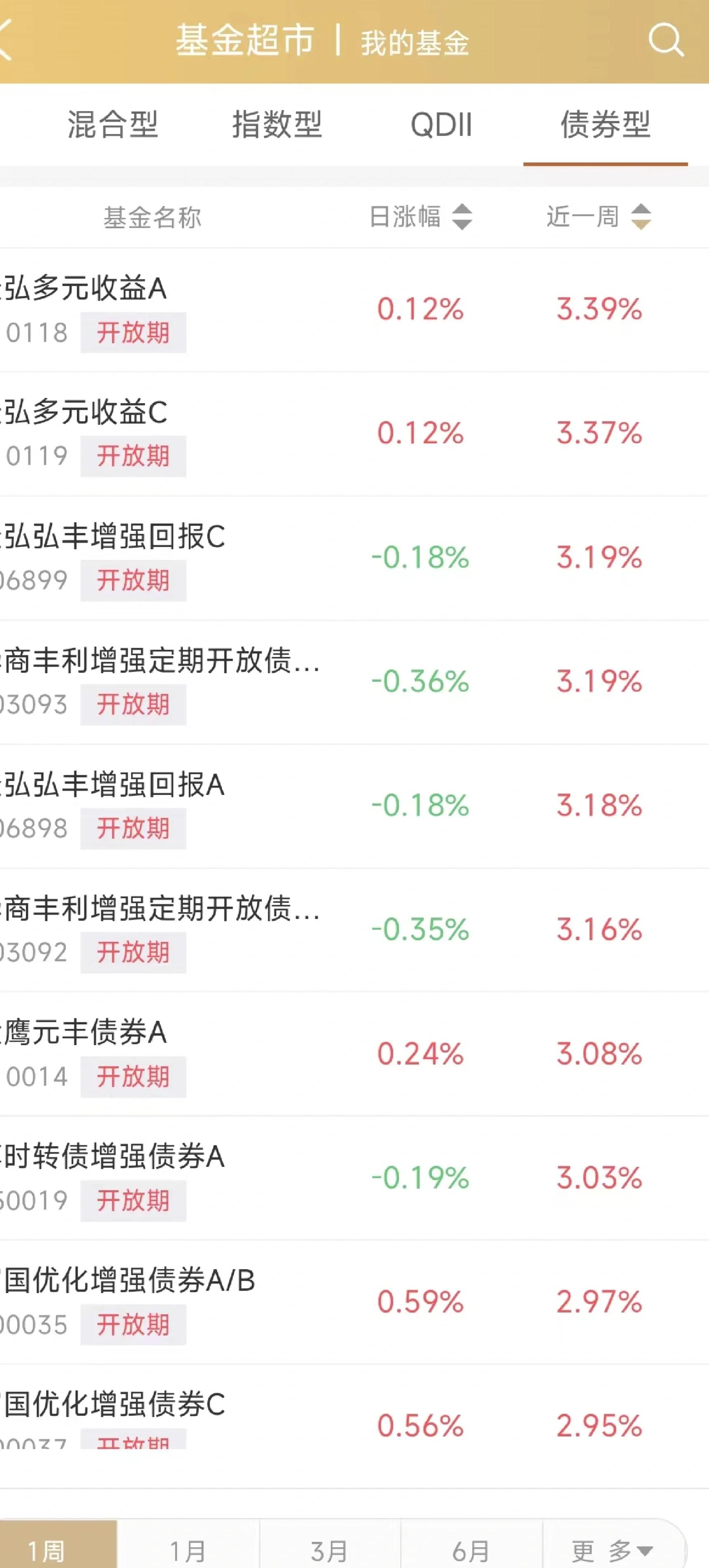 开元ADA冲破ARB美元大关,牛市是否已来临?的简单介绍