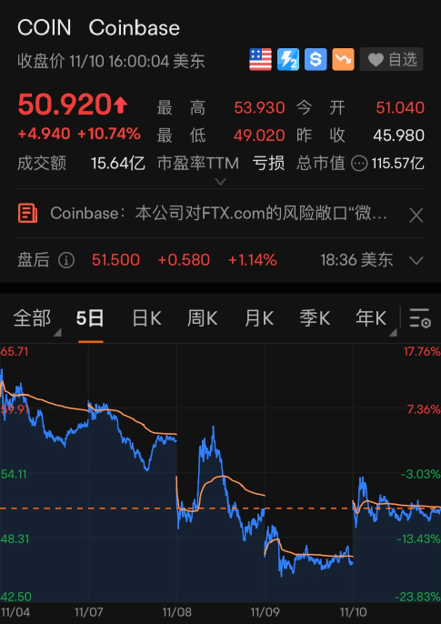 SHIB上扬势惊人，一夜飙升23%，加密市场沸腾的简单介绍