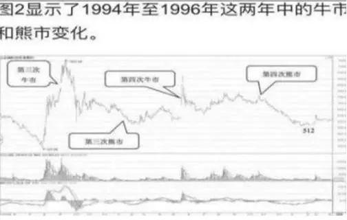 LDO冲破83美元大关，牛市是否已来临？