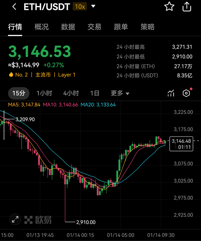 以太坊投资骗局被揭发，已有超11.64人被骗！的简单介绍