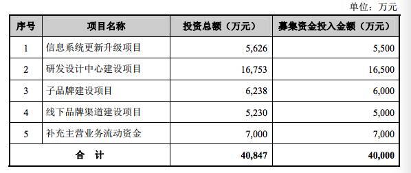 UNI遭遇大幅下滑超USDT%，投资者恐慌性抛售