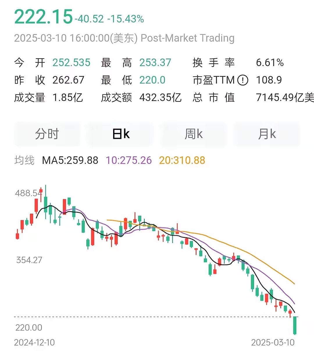 马斯克再次发推，USDT瞬间上上扬242%