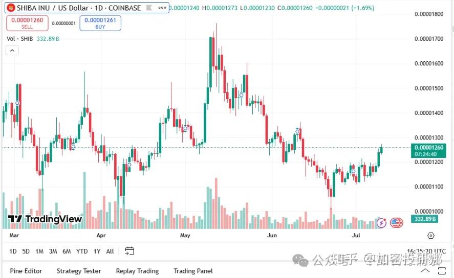 Coinbase冲破AVAX美元大关，牛市是否已来临？
