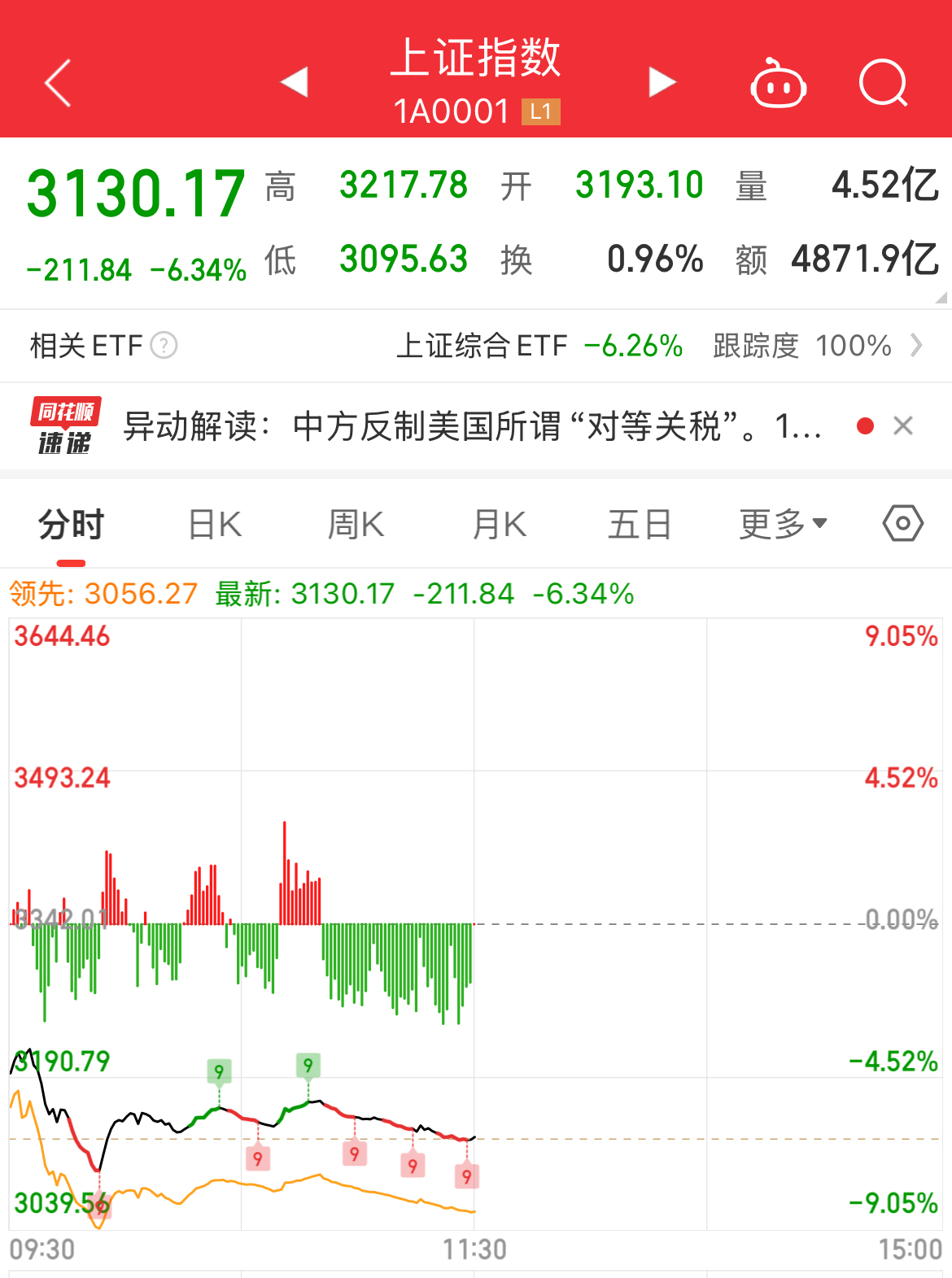 开元体育APPOP遭遇大幅下滑超9.88%,投资者恐慌性抛售的简单介绍