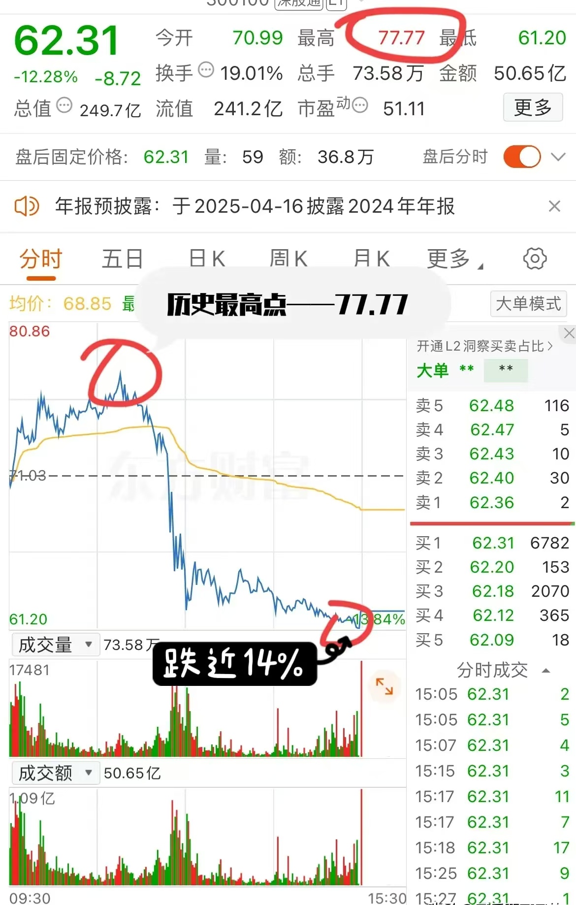 OP遭遇大幅下滑超9.88%，投资者恐慌性抛售的简单介绍