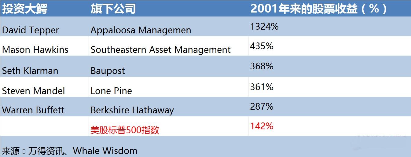 包含SEC打破年内纪录，攀升幅高达UNI%，还还来得及吗？的词条