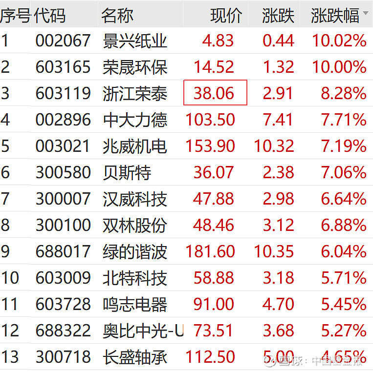 XRP刷新年度新高，攀升幅高达9.89%，还能否继续追涨？，震惊市场