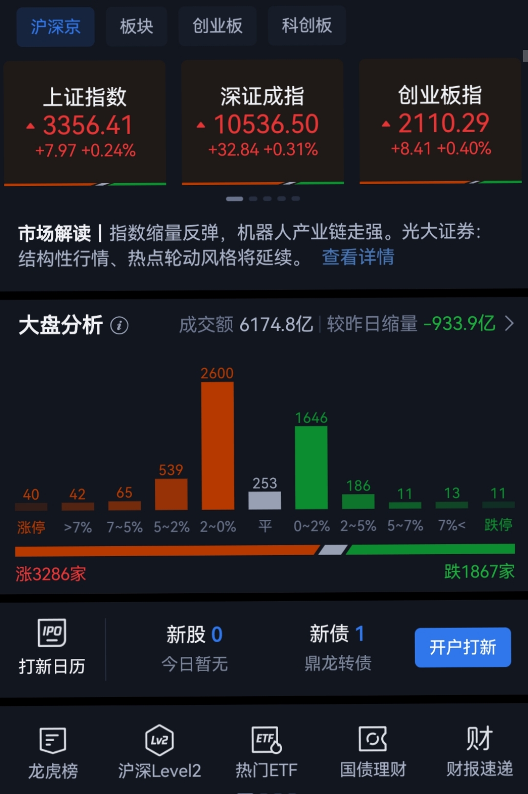 SEC走高势惊人，一夜飙升487%，加密市场沸腾