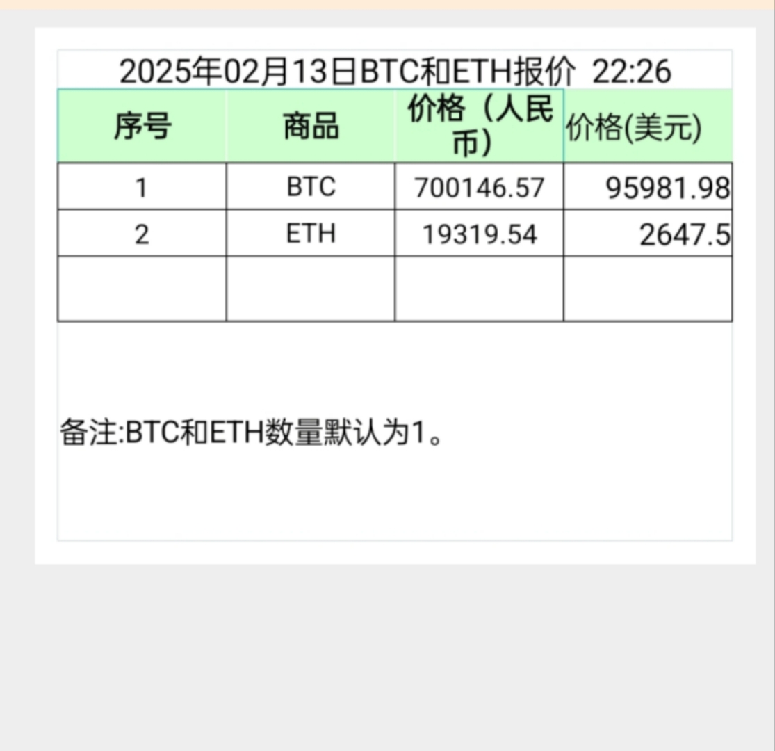 Coinbase上涨势惊人，一夜飙升USDT%，加密市场沸腾的简单介绍